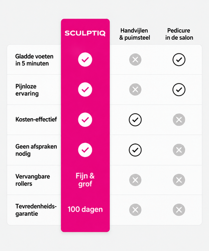 Sculptiq Pedi Pro™ 3